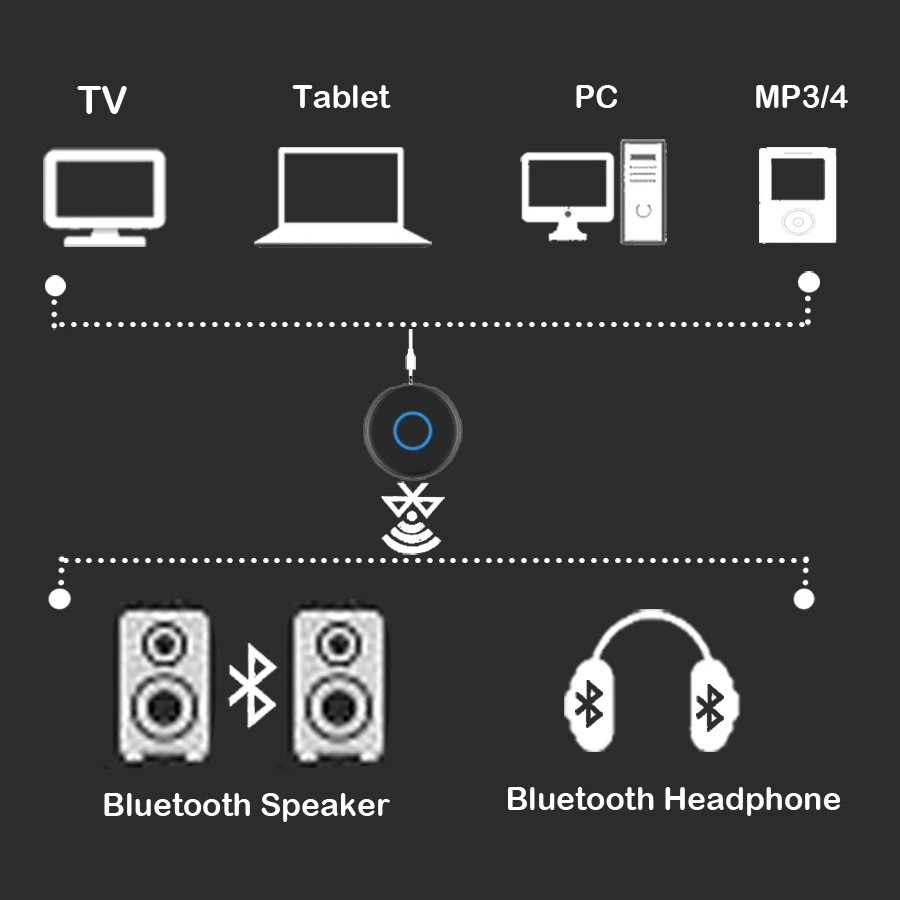 3 5mm Jack Wireless Bluetooth 5 0 Music Transmitter Audio Adapter for TV Computer Notebook Launch Audio to Headphones Speakers
