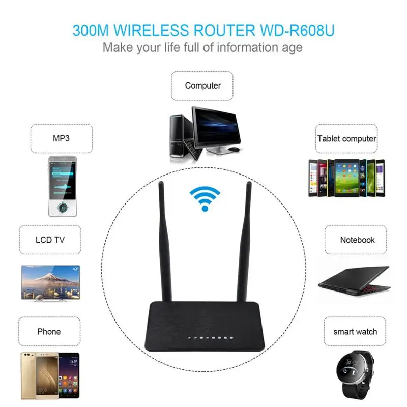 300 Мбит/с беспроводной Wi-Fi маршрутизатор 1WAN+ 4LAN порты 802.11b/g/n MT7628KN чипсет 2,4 ГГц Wi-Fi ретранслятор усилитель с фиксированной антенной