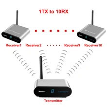 measy av220 1TX to 7RX 2.4GHz Wireless AV Sender TV Audio Video 1 Transmitter 7 Receivers for IPTV Digital STB