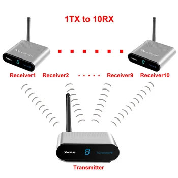 

measy av220 1TX to 7RX 2.4GHz Wireless AV Sender TV Audio Video 1 Transmitter 7 Receivers for IPTV Digital STB