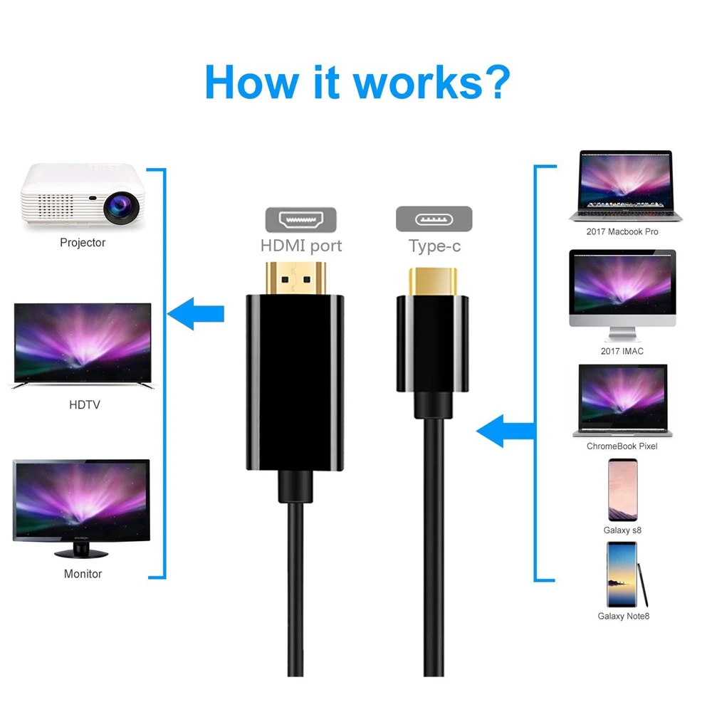 

2018 Fall Winter New Type C to HDMI 4K HDTV Adapter Cable Gold USB 3.1 USBC to hdmi For MacBook ChromeBook Pixel Huawei MateBook