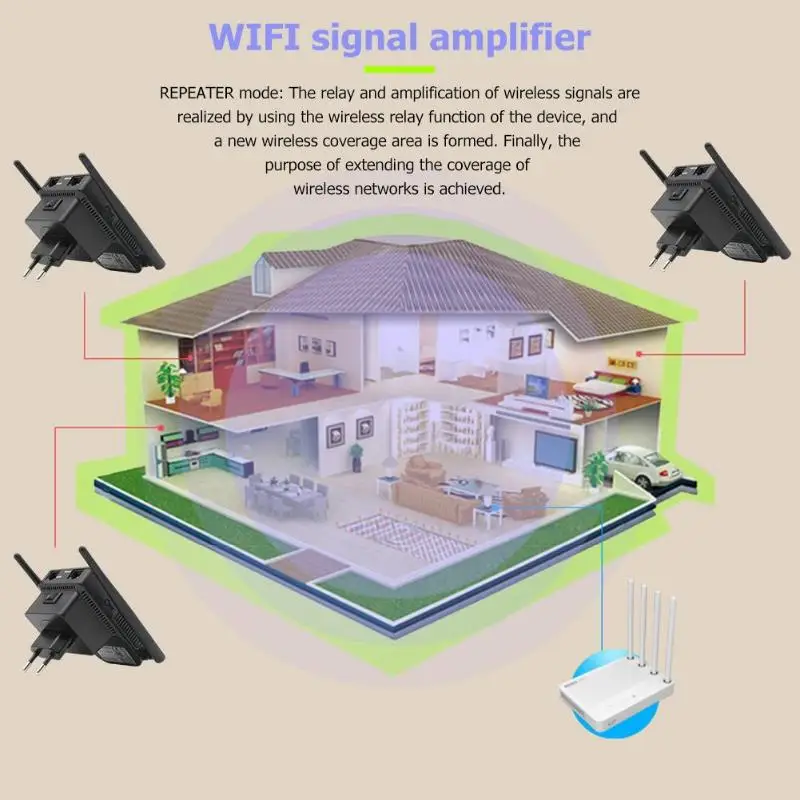 Двухпортовый усилитель сигнала wi fi WN532 с двумя антеннами 300 м|Беспроводные