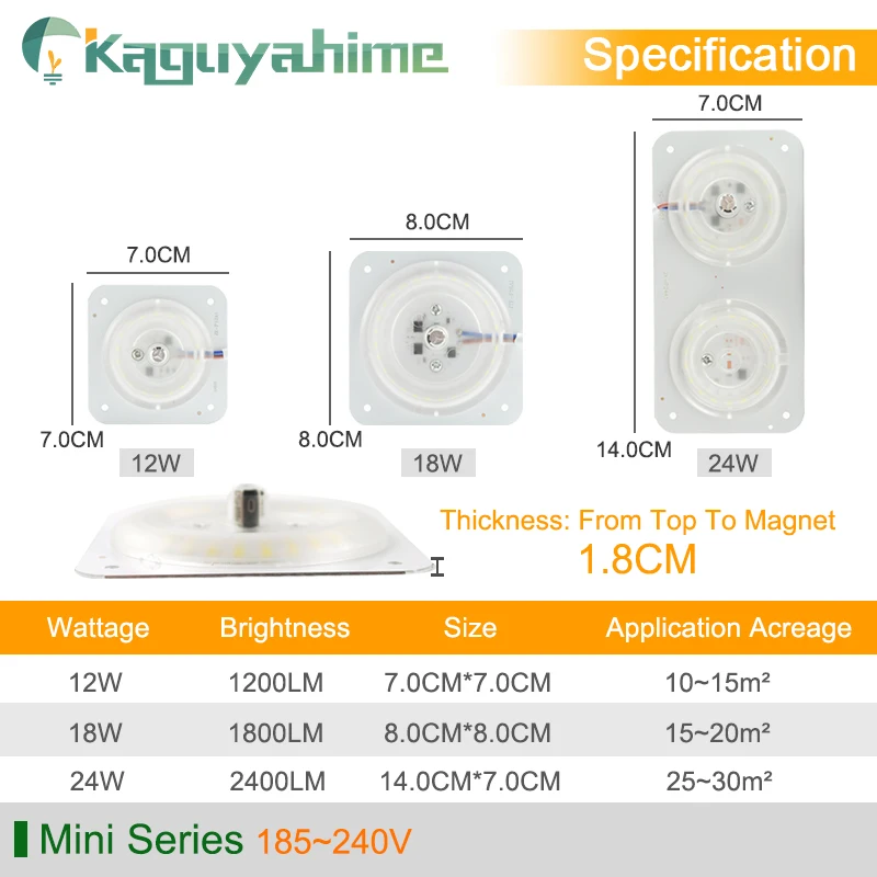 Kaguyahime LED Module Mini/Octopus/Round Panel Light Lamp Bulb Tube 220V 12W 18W 24W Indoor Light Source Spotlight Ceiling Light
