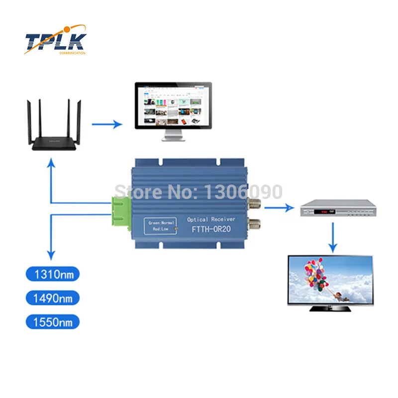 10 шт. алюминиевый CATV FTTH AGC Micro SC APC дуплексный разъем с 2 выходными портами WDM для PON FTTH OR20 CATV волоконно-оптический приемник