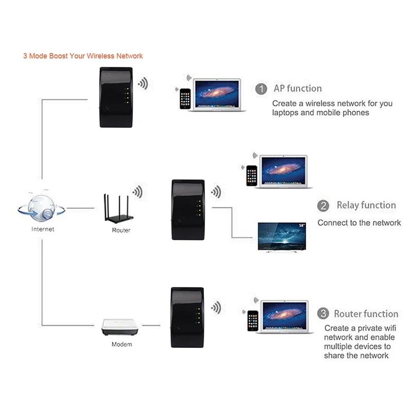 Wi-Fi маршрутизатор повторитель 802.11N/B/G компьютерный сетевой диапазон расширитель беспроводной 300 м усилитель сигнала(вилка США