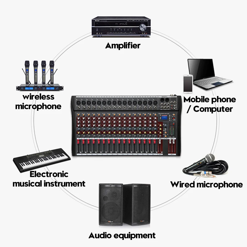  KINCO 16 canales mezclador de Audio con USB DJ consola de mezcla de sonido MP3 Jack Karaoke amplifi