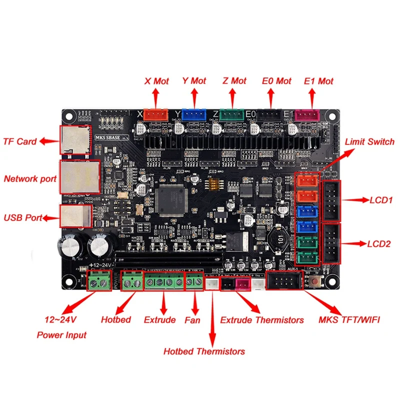 MKS basis 3D drucker 32bit PCB MKS SBASE V1.3 + MKS TFT32 32 ''LCD Touch Display