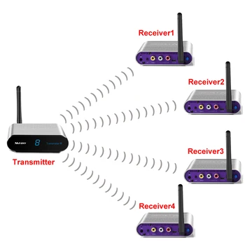 

measy av540 AV Sender & IR Remote Extender Wireless Transmitter 400M 5.8ghz wireless av sender 1TX to 4RX