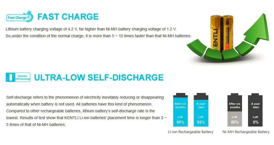 Мощный и Лучший 4 шт. kentli 1.5 В AA pk5 2800mwh аккумуляторная литий-ионный аккумулятор + 4 слотов быстрого зарядное устройство AA AAA