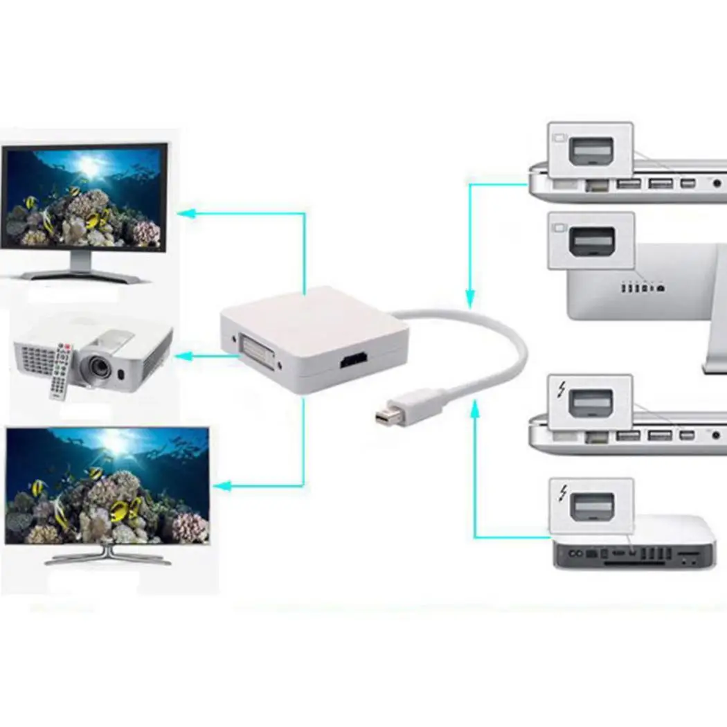 Мини Дисплей Порт DP в HD мультимедийный интерфейс VGA DVI конвертер кабель 19 см/7 5