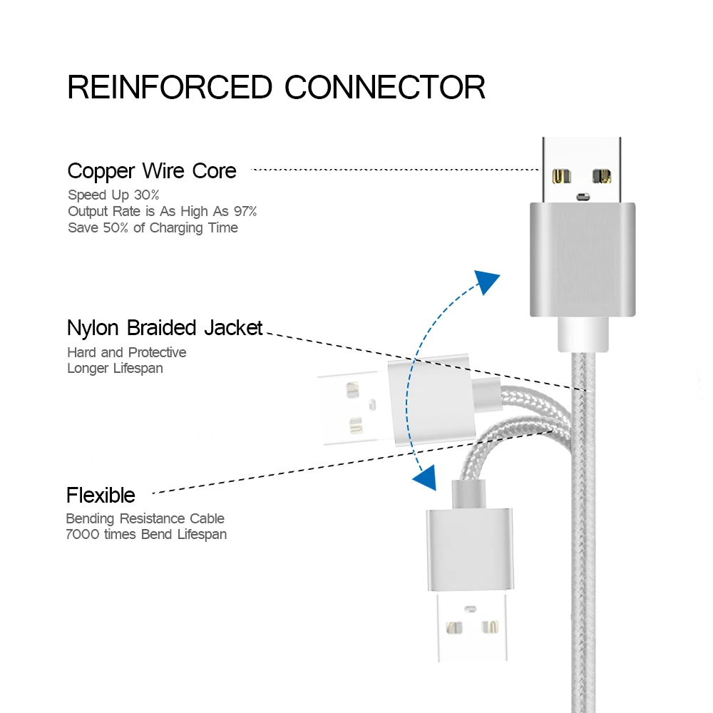 Micro USB кабель 2.2A Быстрая зарядка шнур данных huawei LG Micro USB кабель для samsung Xiaomi Android мобильный телефон кабель