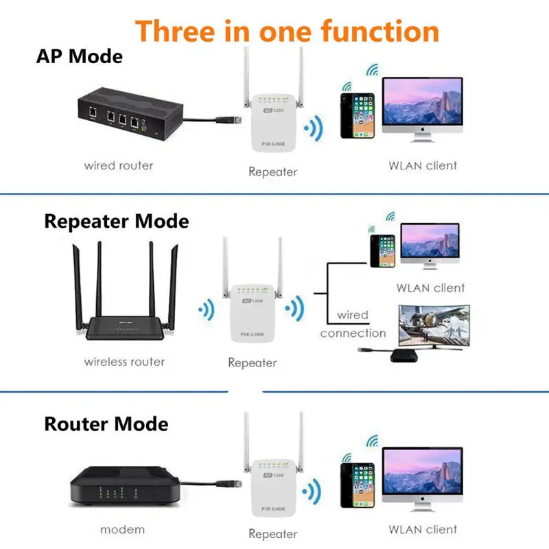 Pixlink Lv Ac12 Ac1200M ретранслятор/маршрутизатор/точка доступа беспроводной Wi Fi с