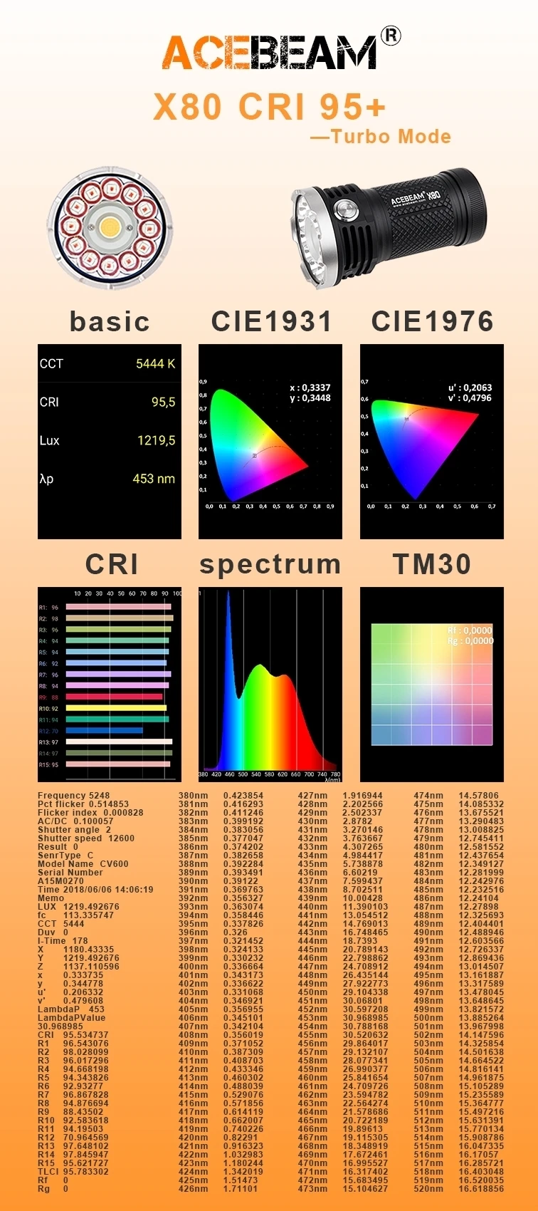 Acebeam X80 CRI 95 4500 люмен встроенный для фотографов фонарик|Фонарики и осветительные