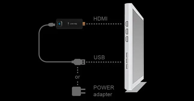 Мобильный телефон видео голосовое толкающее устройство HDMI беспроводной с устройством телефон проекционный стержень wifi ТВ синхронизатор