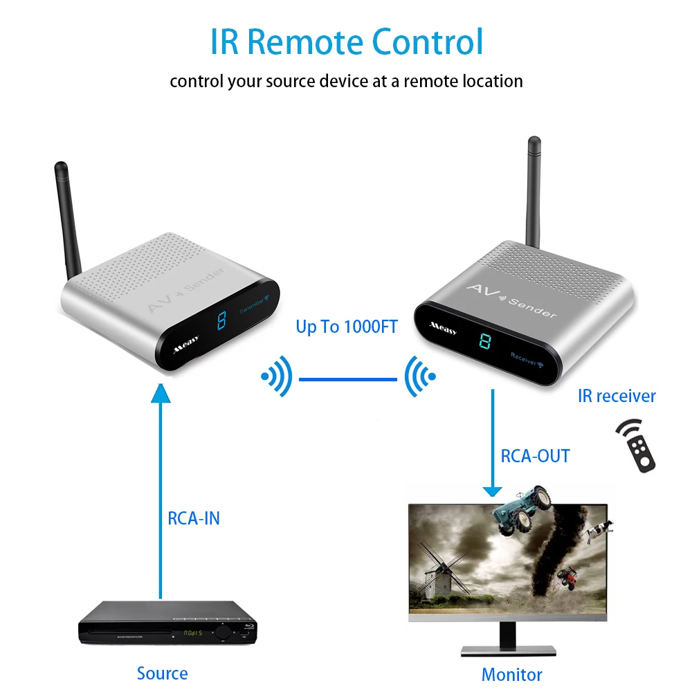 measy av230 2.4GHz Wireless AV Audio Video transmitter Receiver 300M AV Audio Sender Receiver with IR input for HD TV BOX