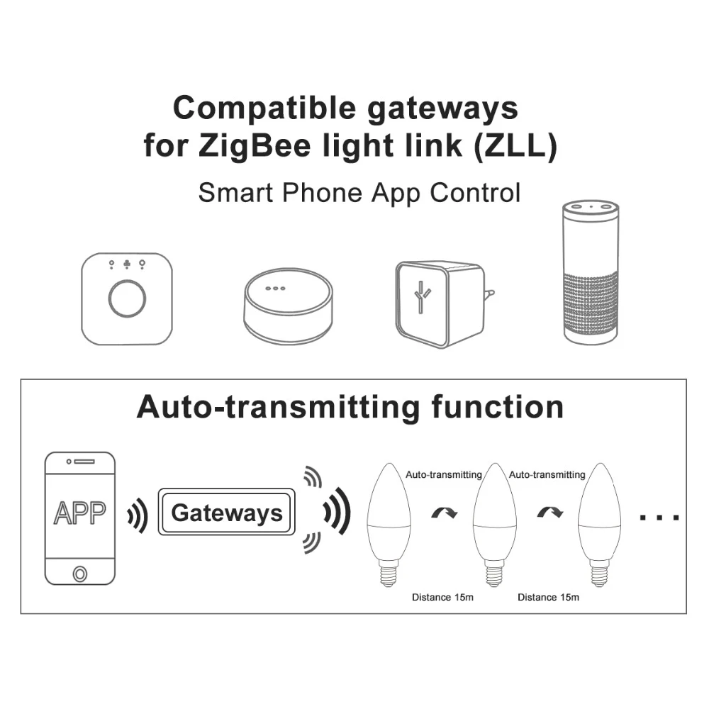 Zigbee ZLL светодиодный светильник 4 Вт RGB RGBW RGBWW CW Smart APP Control 110 В 220 в 230 240 E12 E14 работает с