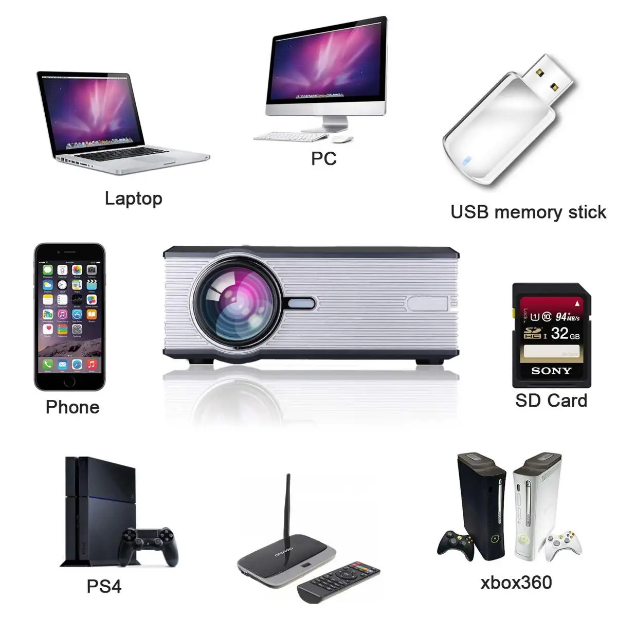 1080P LED Video Projector for Home Theater 7000Lumen support Full HD Mini projector HDMI/USB/SD/AV/VGA HOME CINEMA
