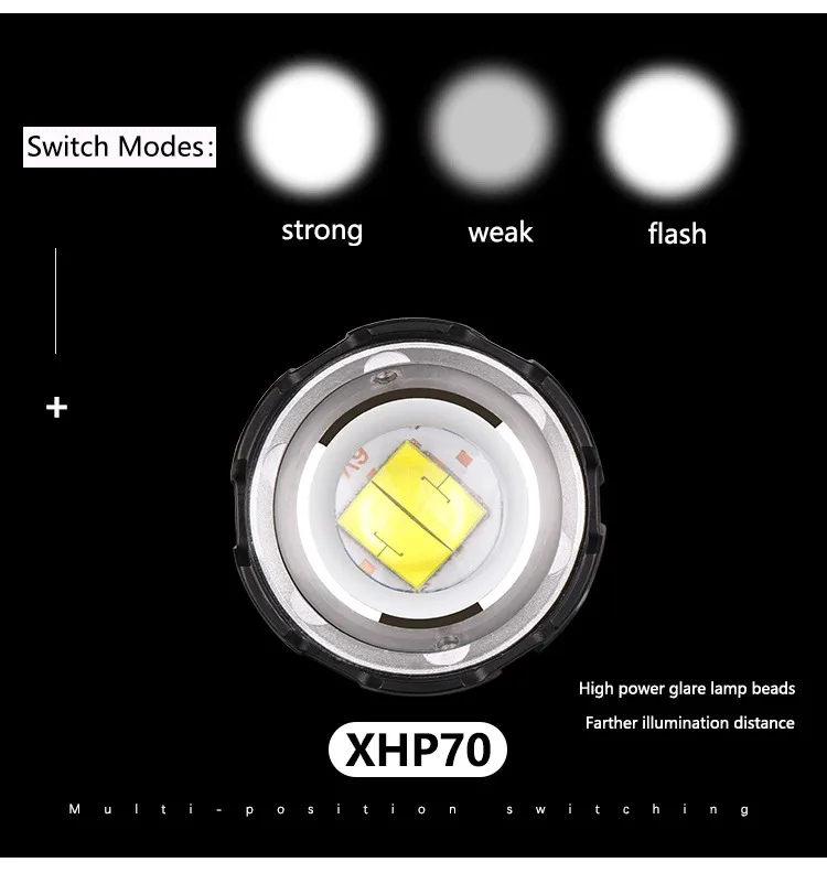 XHP70.3 светодиодный 32 Вт зум светодиодный налобный фонарь 8000лм супер яркий Мощный налобный фонарь для бега 3*18650 аккумулятор