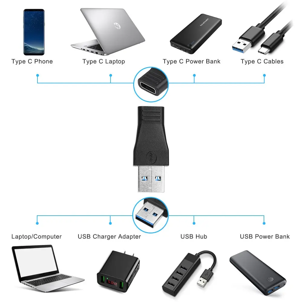 Electop 2 шт USB 3,1 type C адаптер USB 3,0 папа-USB-C Женский адаптер конвертер для Macbook huawei P9 Xiaomi 4C Nexus 5X6 P