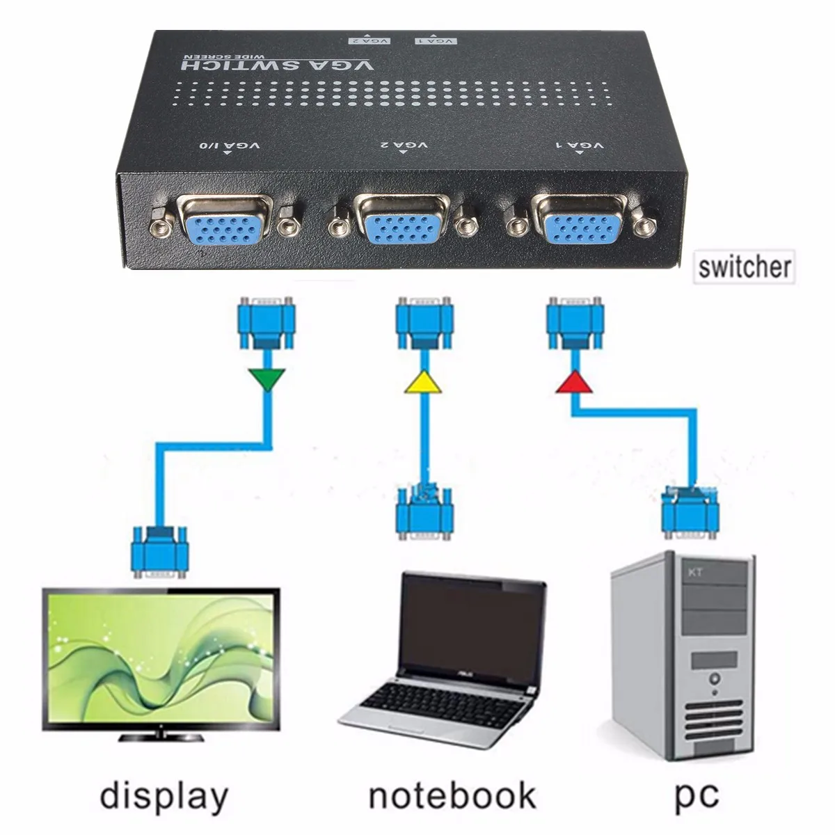 Универсальный 2 Порты и разъёмы док-станция USB 2,0 KVM SVGA VGA распределительной коробки монитор адаптер подключается принтер Intelli клавиатура Мышь обмена HC