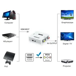 8 1080 P Mini HDMI to VGA для RCA AV композитный адаптер конвертер с 3,5 мм аудио Порты и разъёмы VGA2AV/CVBS + аудио к ПК преобразователь ТВЧ-сигналов