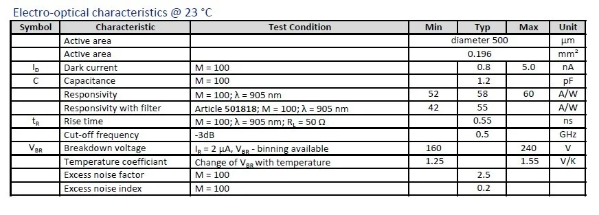 APD/Avalanche фото диод 905nm AD500-9 LCC6.1F/лазерный дальномер