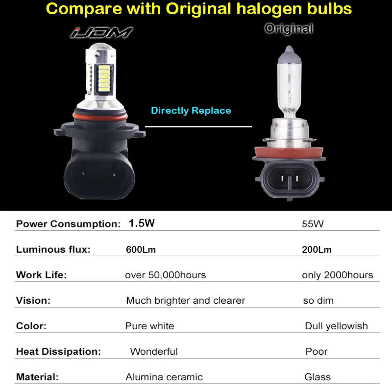 H11 H8 H16 LED Car Fog Bulbs HB3/9005 9006/HB4 H27 880 881 H3 H1 High Power H7 LED Cars White Red Blue Ice blue Lamp 12V iJDM led lights led bulbs led car lights led car headlights