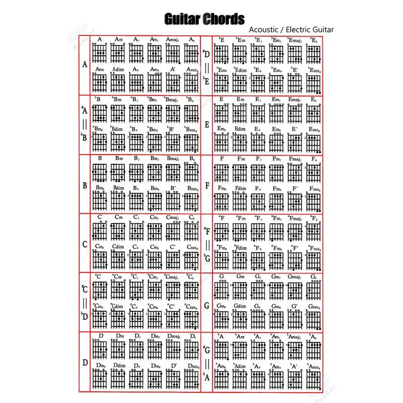 2" /12" Акустическая Электрогитара Chord Scale Chart плакат инструмент для занятий музыкой помощь для обучения справочные вкладки диаграмма