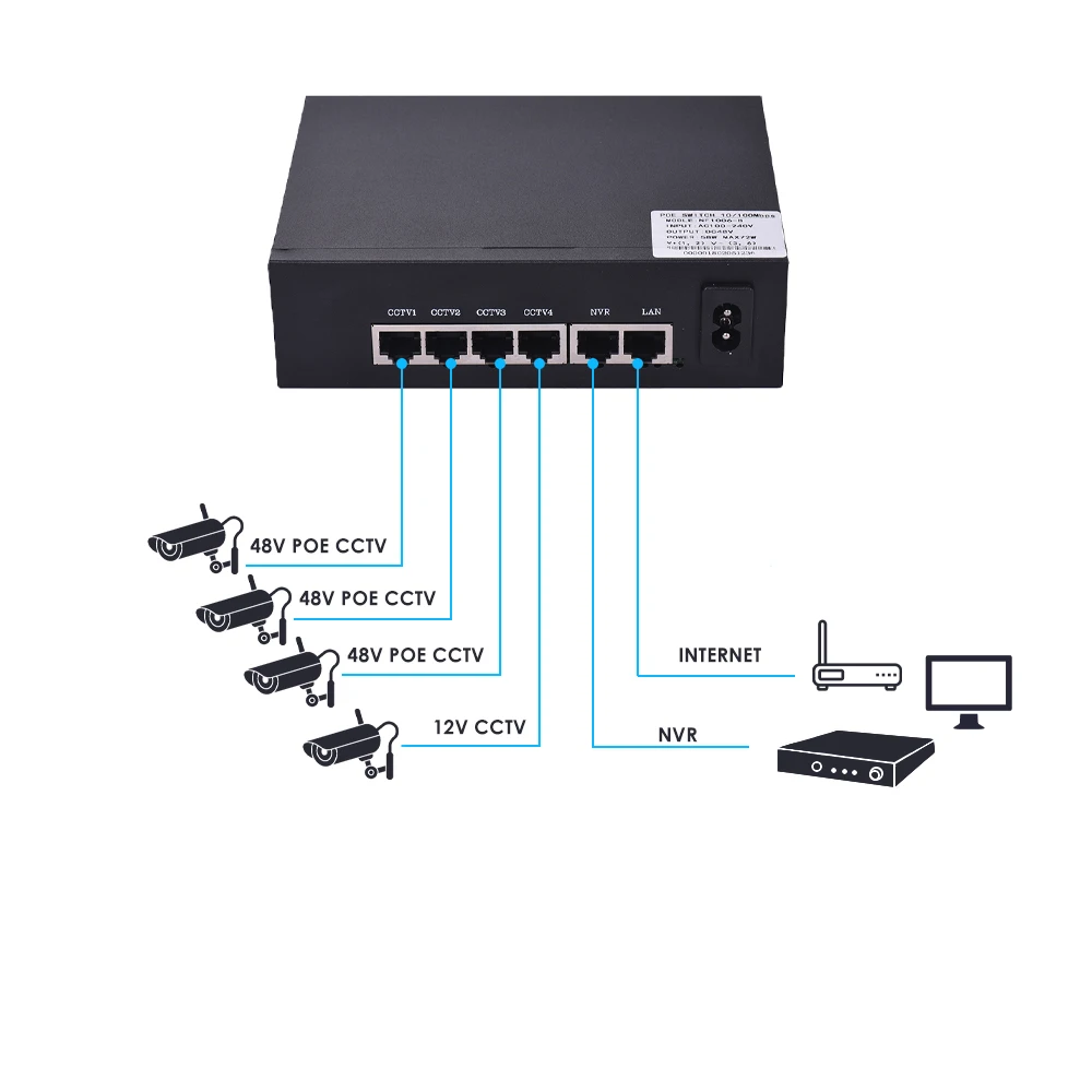 Сетевой коммутатор NF1006 4 порта Ethernet порт Uplink 1 6 Гбит/с IEEE 802.3at Power Over 100 Мбит/с