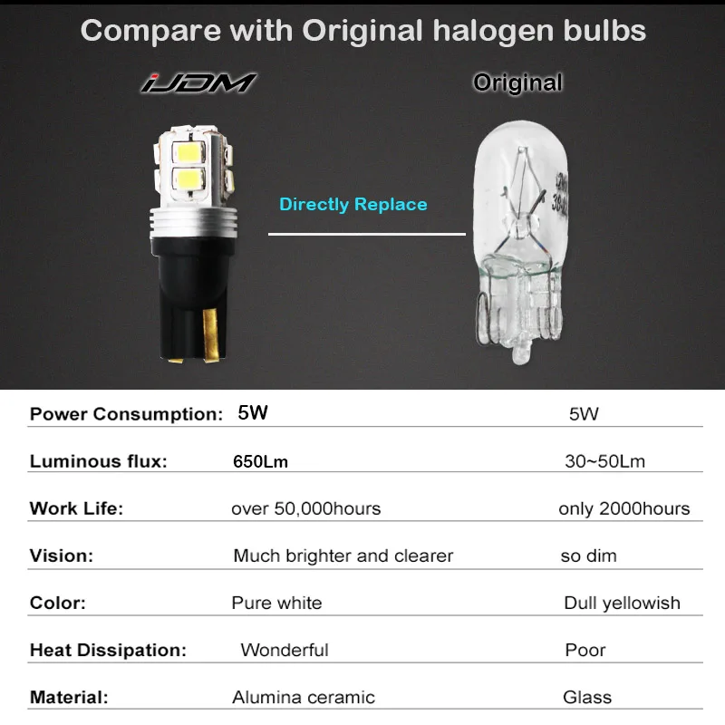 IJDM T10 LED Canbus W5W 194 192 168 светодиодная автомобильная парковочная лампа для BMW Audi Volvo и