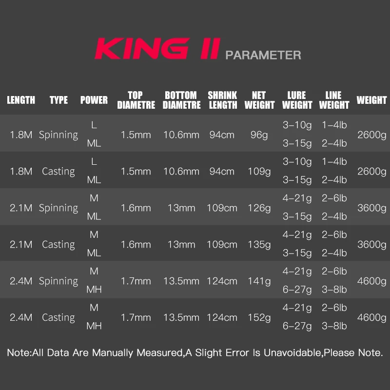 Спиннинговая Удочка Kingdom KING II комбинированная спиннинговая удочка набор