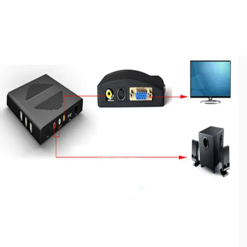 AV RCA композитный домашний аудио и видео S вход в VGA выход монитор конвертер адаптер
