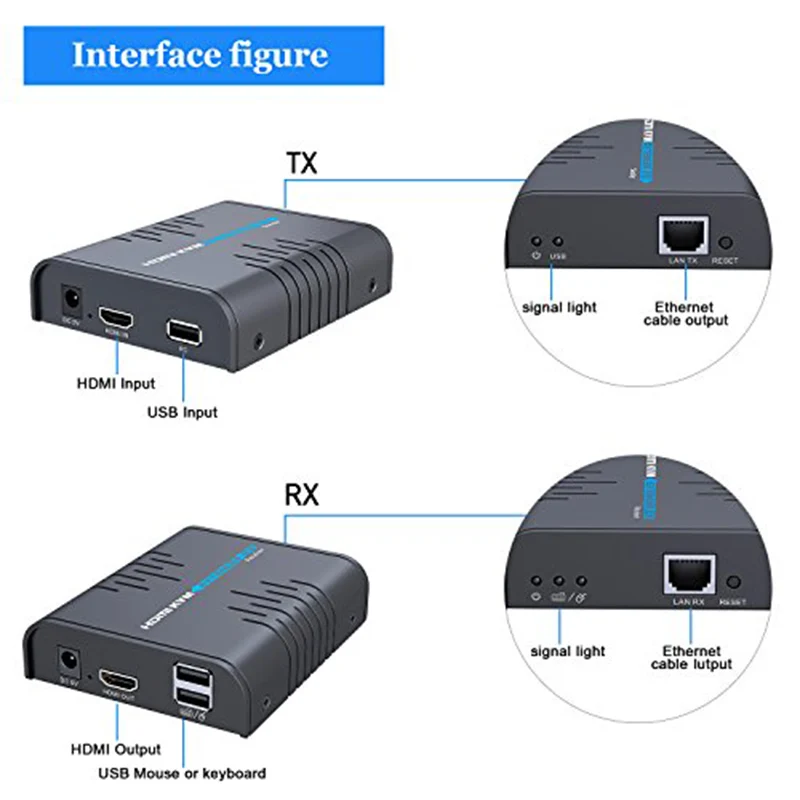 LKV373KVM HDMI KVM (USB) Удлинитель 120 метров/1080 футов поддерживает AV без задержки потерь P