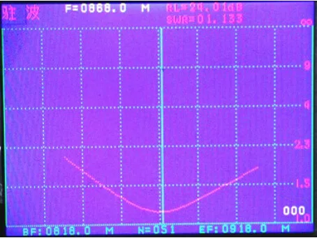 LEORY 868 МГц коэффициент усиления 2,15 дБи резиновая антенна с мужской головка SMA для беспроводного модуля режим SW868-WT100