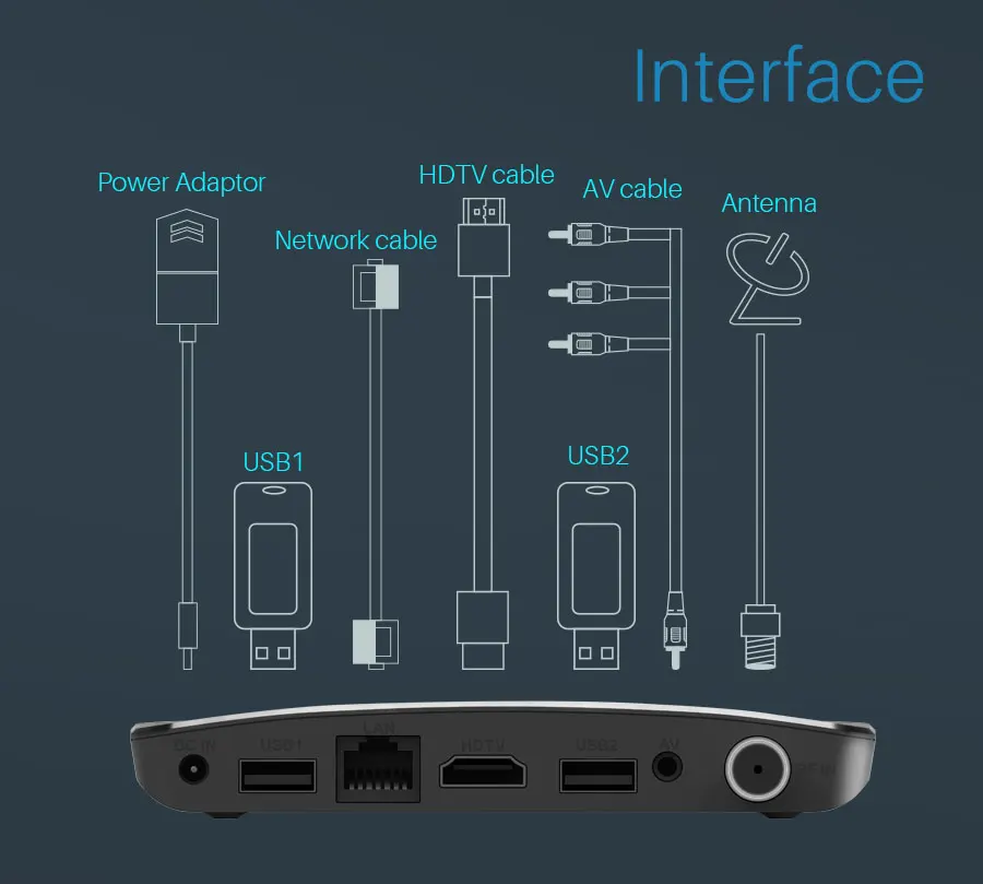 Mecool M8S PLUS DVB T2 Android Медиаплеер Smart tv Box Amlogic S905D 1 Гб rom 8 ram поддержка 4 к H.265 WiFi