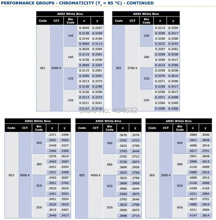 10-PERFORMANCE GROUPS