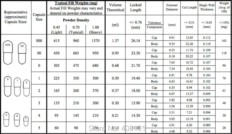 Capsule Fill Weight Chart