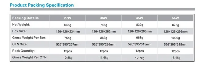 Высокое качество 54 Вт E27 E40 Свет Мозоли/уличный свет с samsung светодиодные чипы AC 85- 265 В