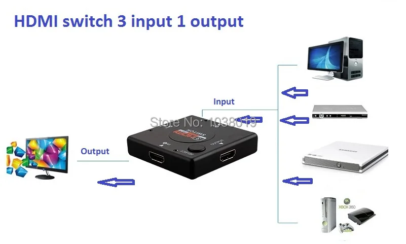 Mini 3 Порты и разъёмы, квадратный HDMI Коммутатор HDMI сплиттер HDMI Порты и разъёмы для HDTV 1080 P Vedio Drop, бесплатная доставка