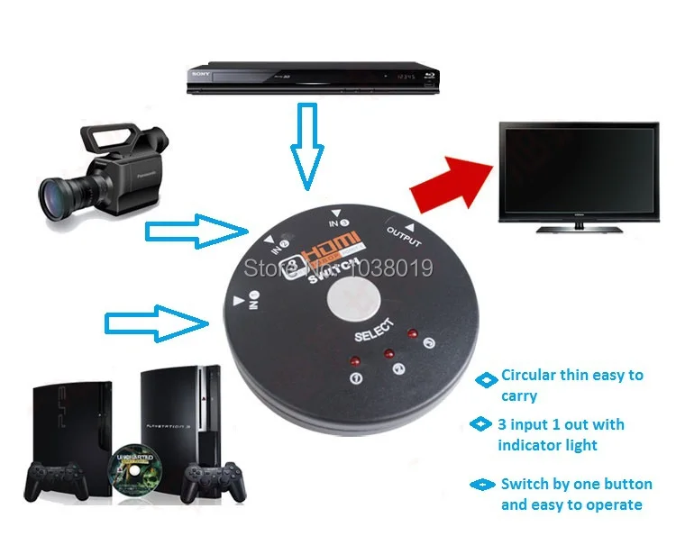 Супер-предложение круглый HDMI коммутатора, 3 в 1 из поддерживаемых 1080 P портативный Mini HDMI переключатель коробка + Бесплатная доставка