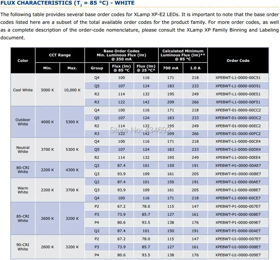 3-XlampXP-E2 FLUX CHARACTERISTICS