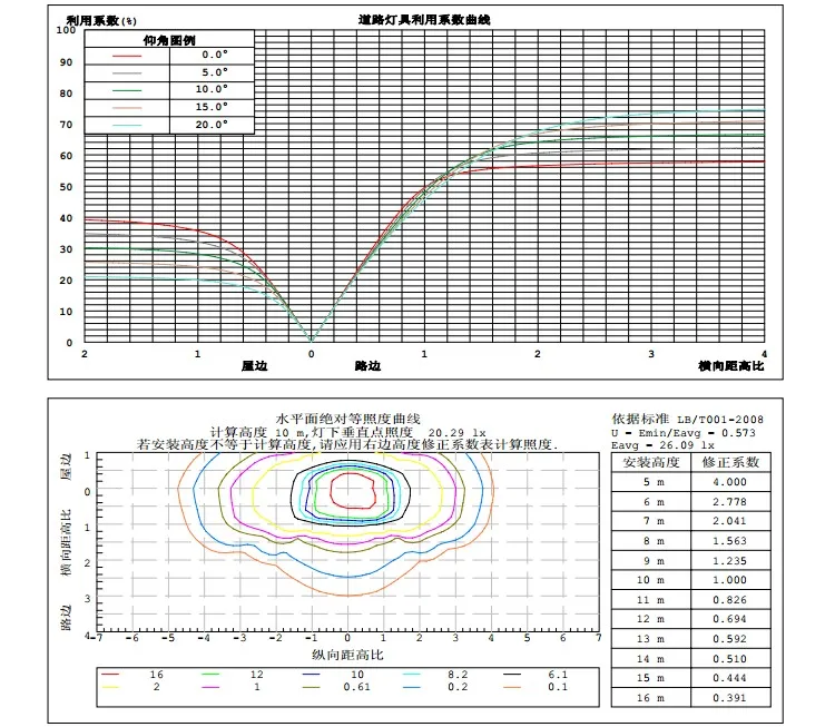 Чистый белый высокое питание освещение для улиц 90 Вт алюминий 85-265 в meanwell led привод Bridgelux 45mil LM-80 DHL