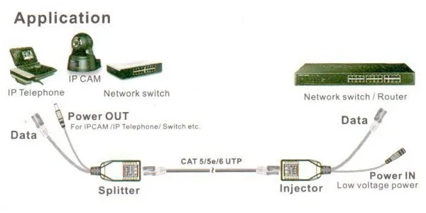 4 ядра POE сплиттер для системы безопасности инжектор для ip-камеры адаптер кабель комплект для камеры видеонаблюдения мощность через Ethernet