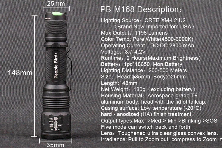 Люди. Птица(PB) M168 Zoom тактический фонарик светодиодный CREE XM-L2 U2 полицейский мигающий фонарик linternas, батарея и зарядка