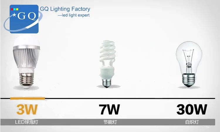 Прямая с фабрики продажи DHLFedEX 7LED ЛАМПА точечные светильники E27 или E14 LED Крытый свет 110 В- 240 В Лидер продаж