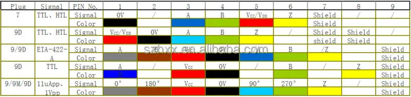 Многофункциональная цифровая индикация с DRO X, Y, Z Axis высокая надежность с тремя линейными шкалами для фрезерного станка