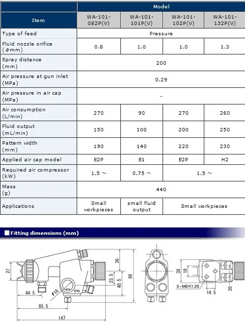 SAWEY WA-101 общего назначения автоматический пистолет компактный пистолет-распылитель сопла 0,8/1,0/1,3 мм, хорошо, как японский бренд