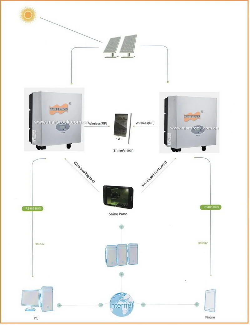 Monitoring system-9.jpg