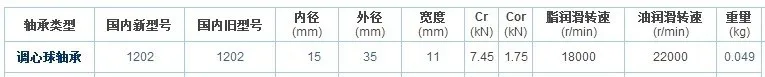 20 шт./лот 1202 самоустанавливающийся шарикоподшипник 15*35*11 мм