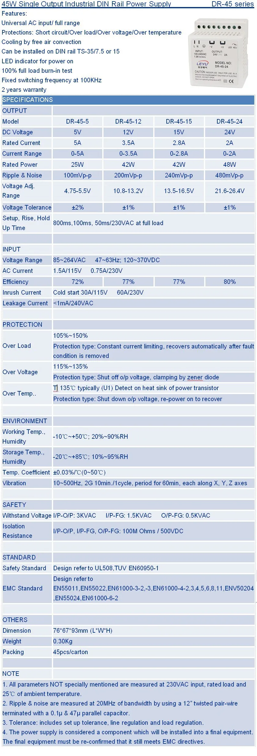 CE RoHS 45 W din-рейка 12 v блок питания